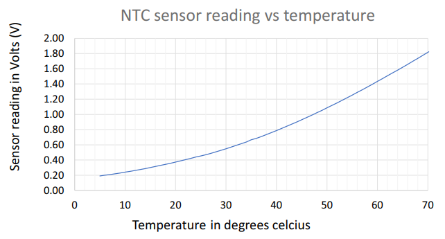 Temperature_sensor_graph